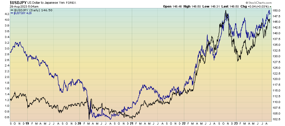 Is There Still a Bull Case for Bonds?