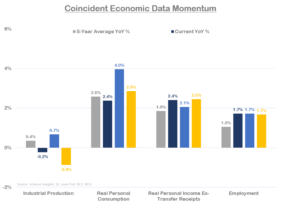 Is There Still a Bull Case for Bonds?