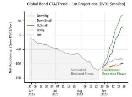 Is There Still a Bull Case for Bonds?