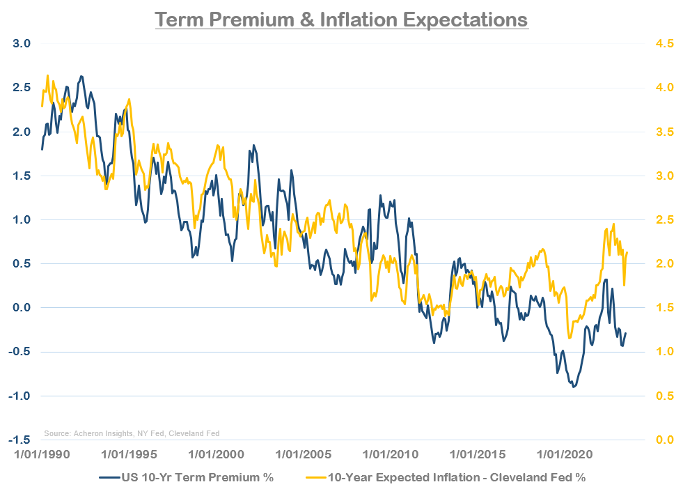 Is There Still a Bull Case for Bonds?