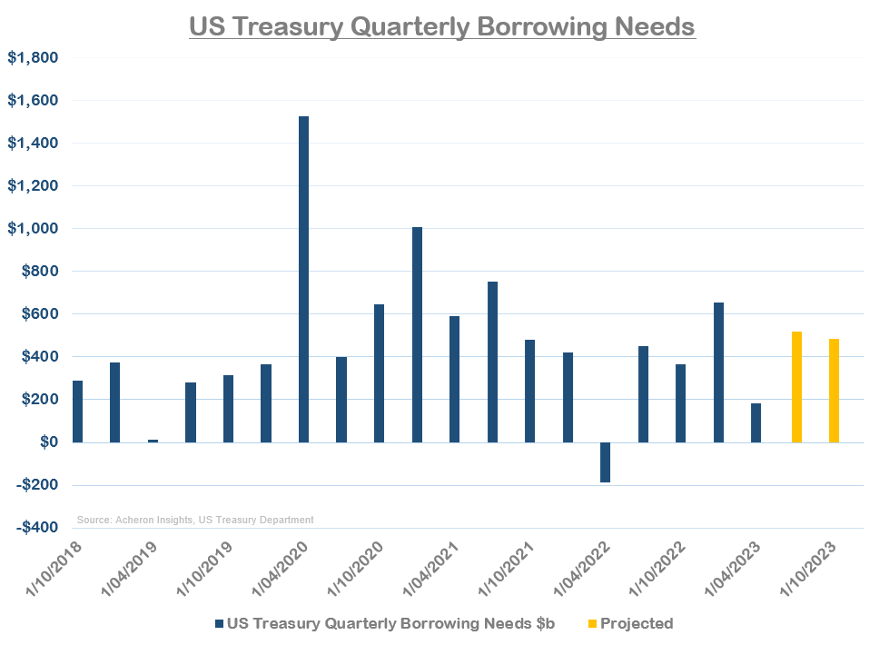 Is There Still a Bull Case for Bonds?