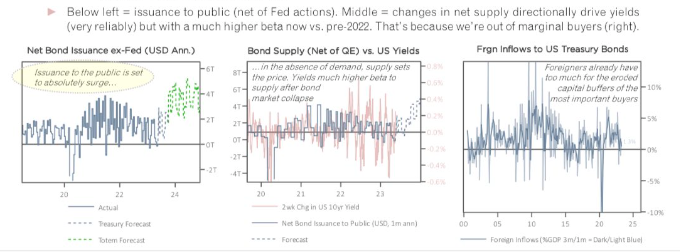 Is There Still a Bull Case for Bonds?