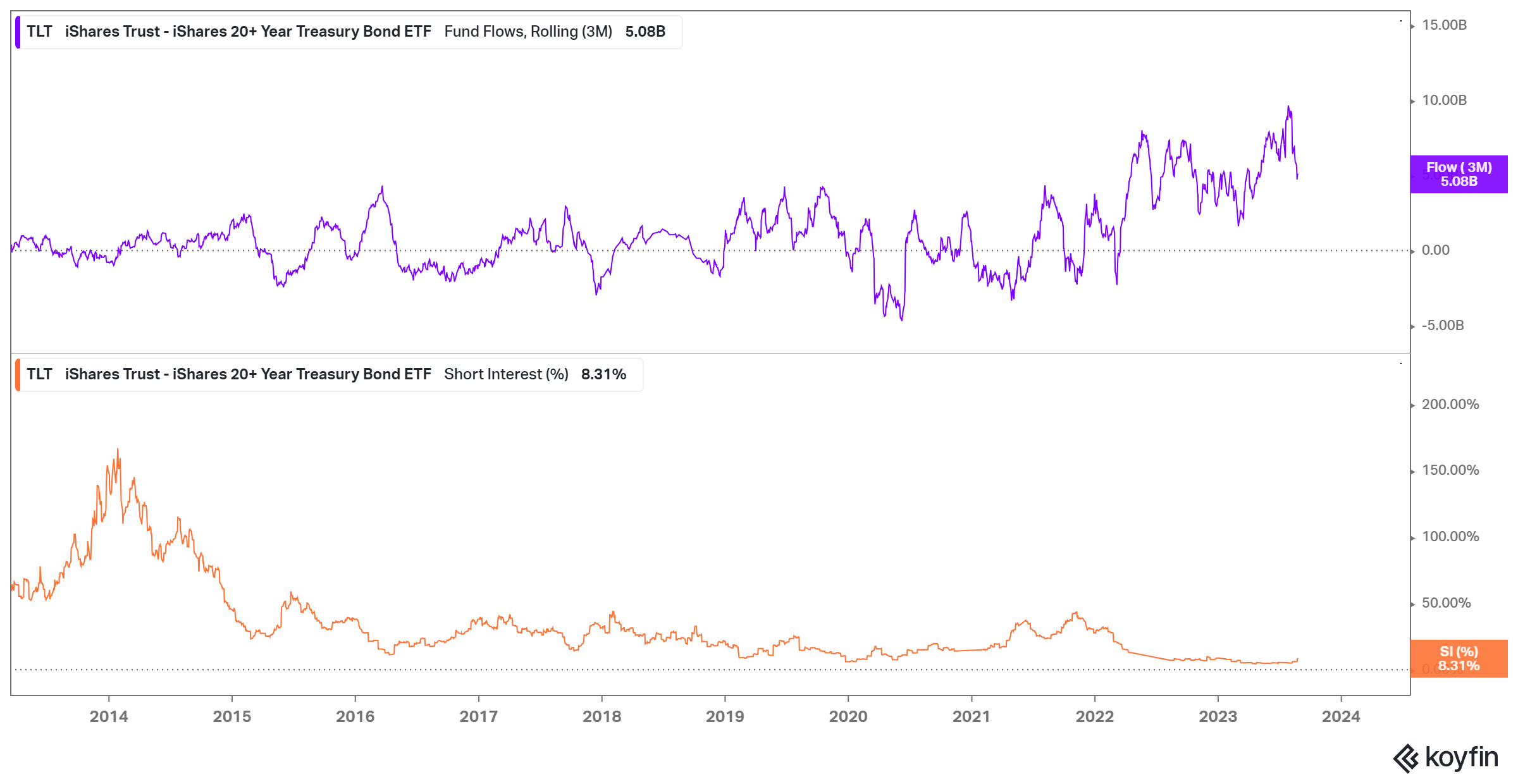 Is There Still a Bull Case for Bonds?