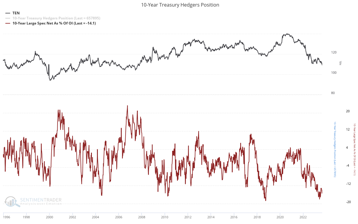 Is There Still a Bull Case for Bonds?