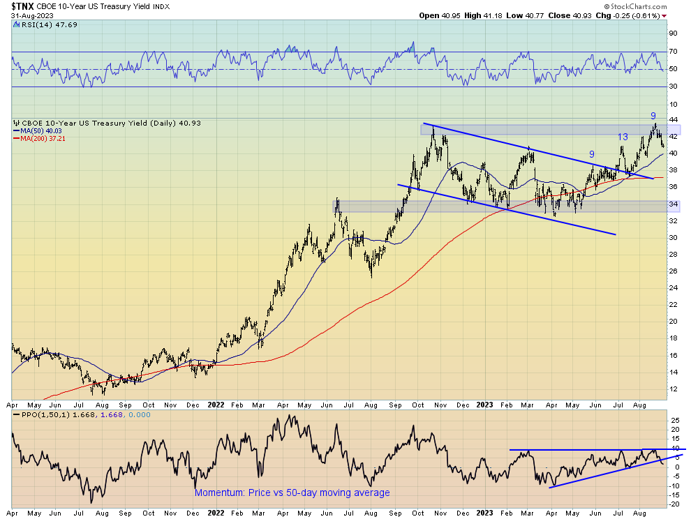 Is There Still a Bull Case for Bonds?