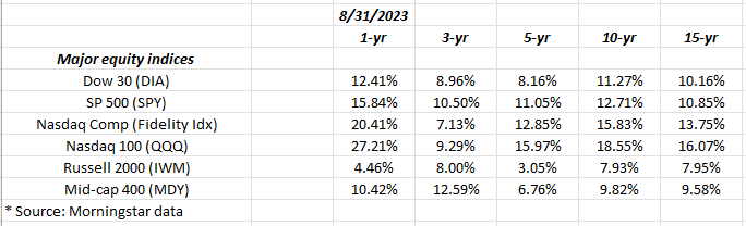 Is a Lost Decade in the Offing for Bonds?