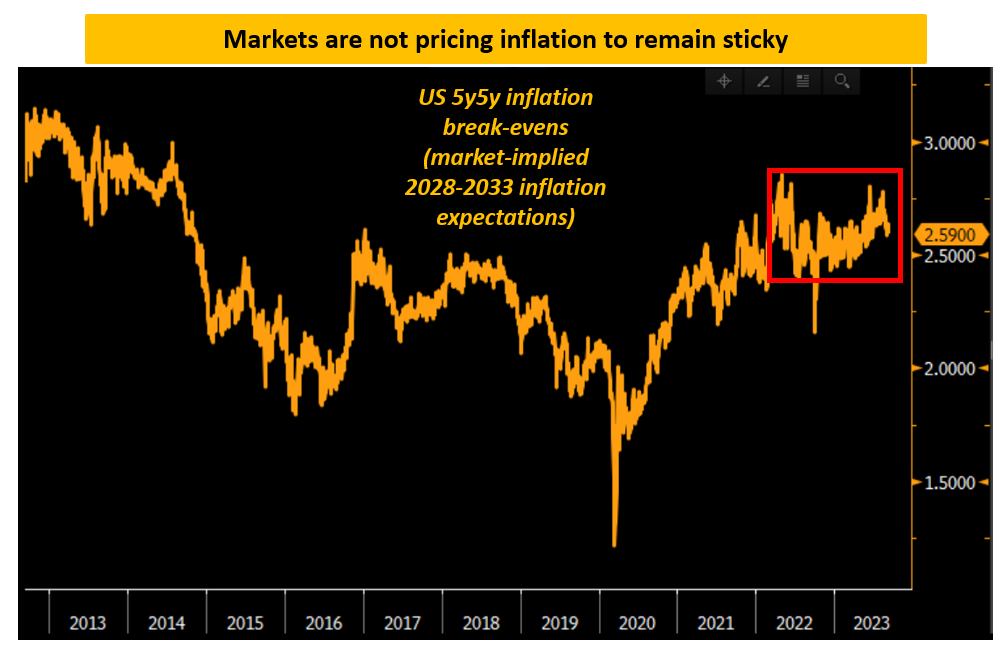 The Real Reason Behind Surging 30-Year Treasury Yields: Explained