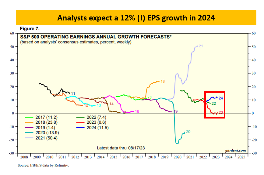 The Real Reason Behind Surging 30-Year Treasury Yields: Explained