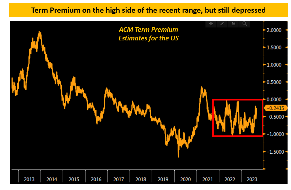 The Real Reason Behind Surging 30-Year Treasury Yields: Explained