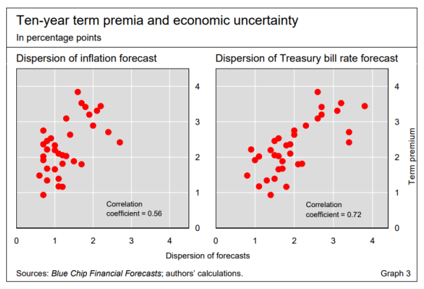 The Real Reason Behind Surging 30-Year Treasury Yields: Explained