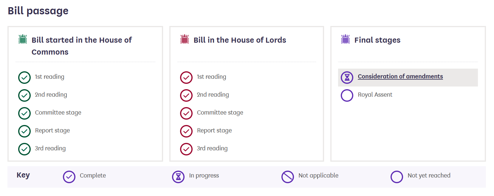 UK House of Lords passes bill to seize stolen crypto