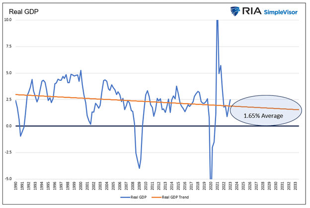 High Bond Yields Keep Pricing in Economic Mirage