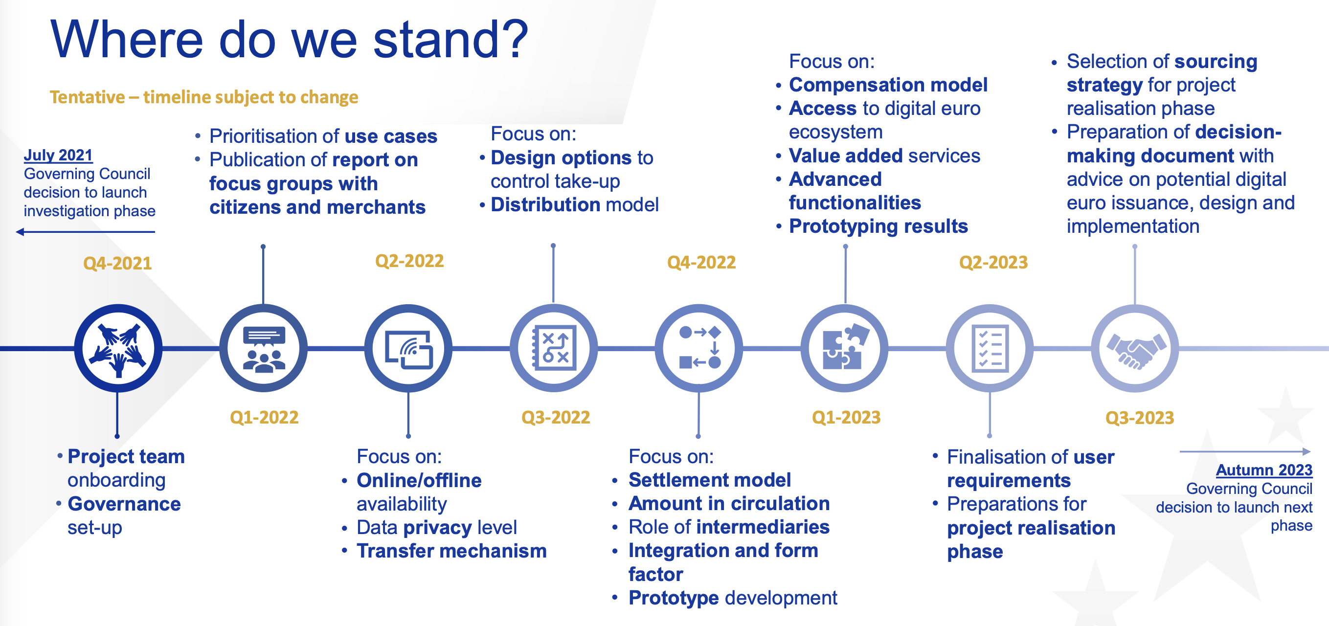 International financial group finds gaps in digital euro legislative package