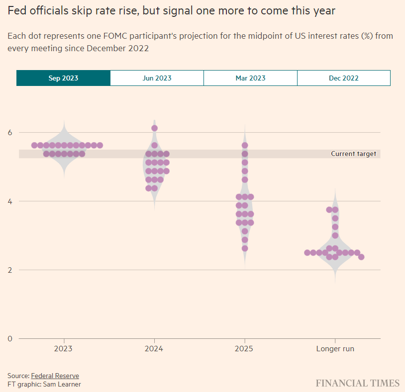 Treasury Market Plays Catch-Up With Higher-for-Longer Risk