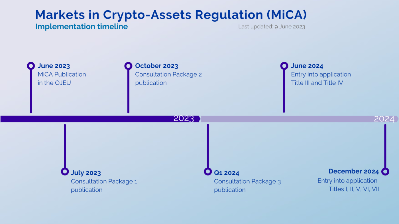 EU Parliament research recommends non-EU nations tighten crypto regulation