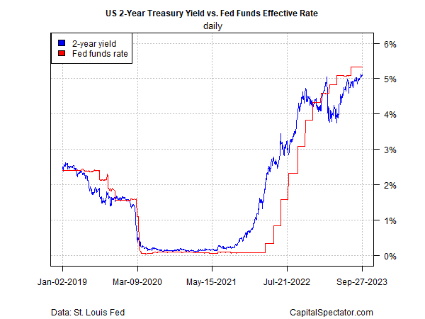 4 Key Reasons US Treasury Market Selloff Is Likely to Continue in the Months Ahead