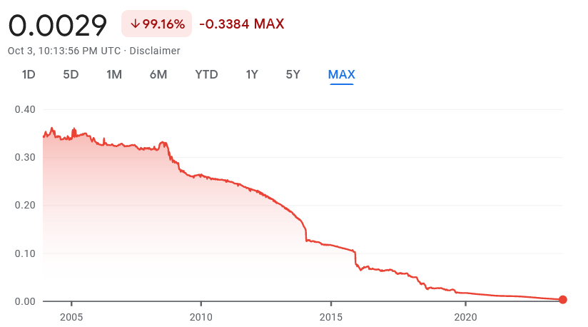 Argentine presidential candidate wants CBDCs to ‘solve’ hyperinflation