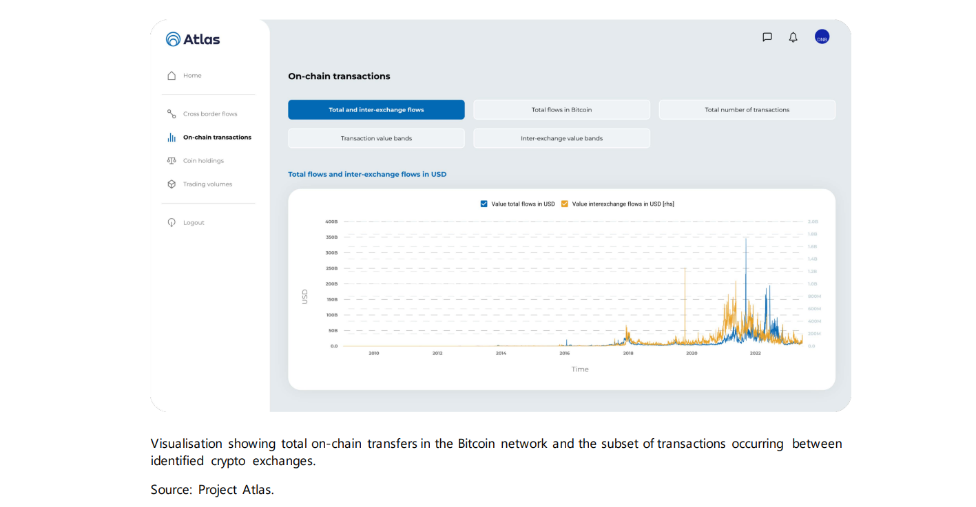 BIS, EU central banks building data platform to track crypto, DeFi flows