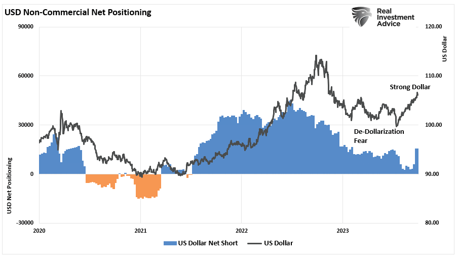 Fund Flows Into Bonds Suggest Eventual Unwind of Bearish 10-Year Treasury Trade