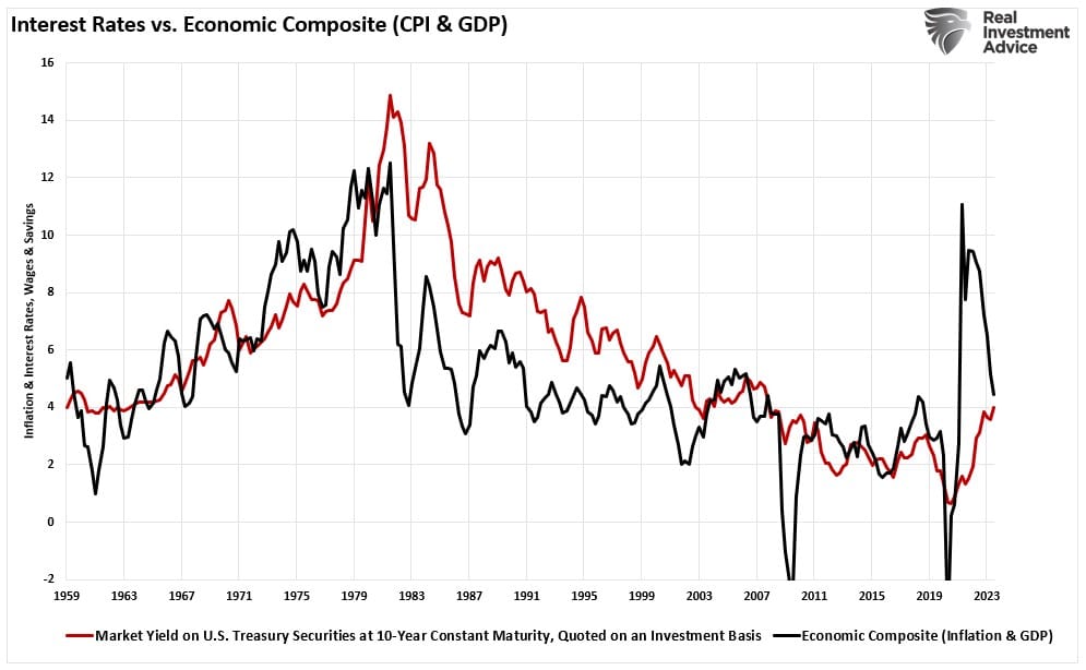 Fund Flows Into Bonds Suggest Eventual Unwind of Bearish 10-Year Treasury Trade