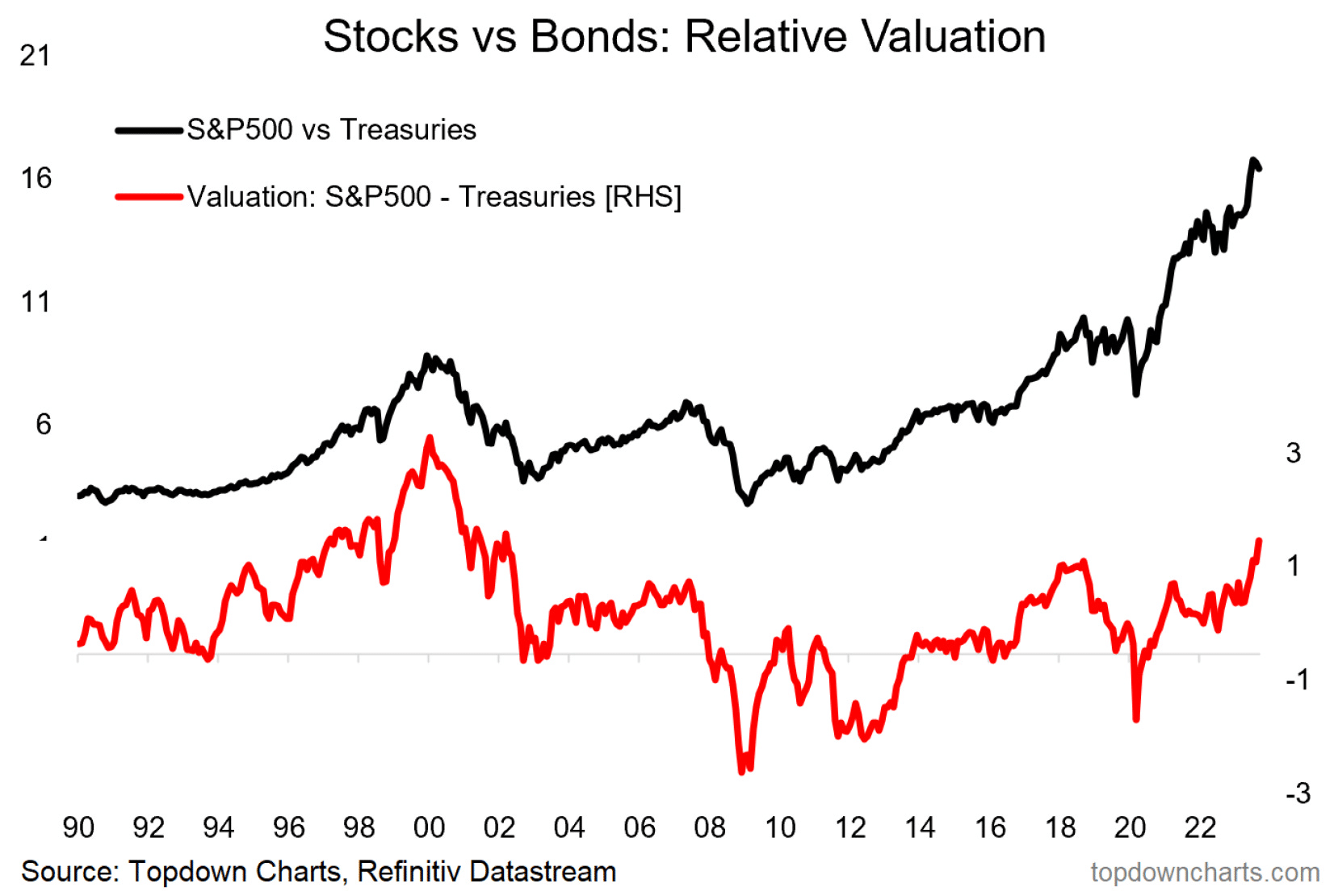 Is It Finally Time to Go Contrarian on the Bond Market?