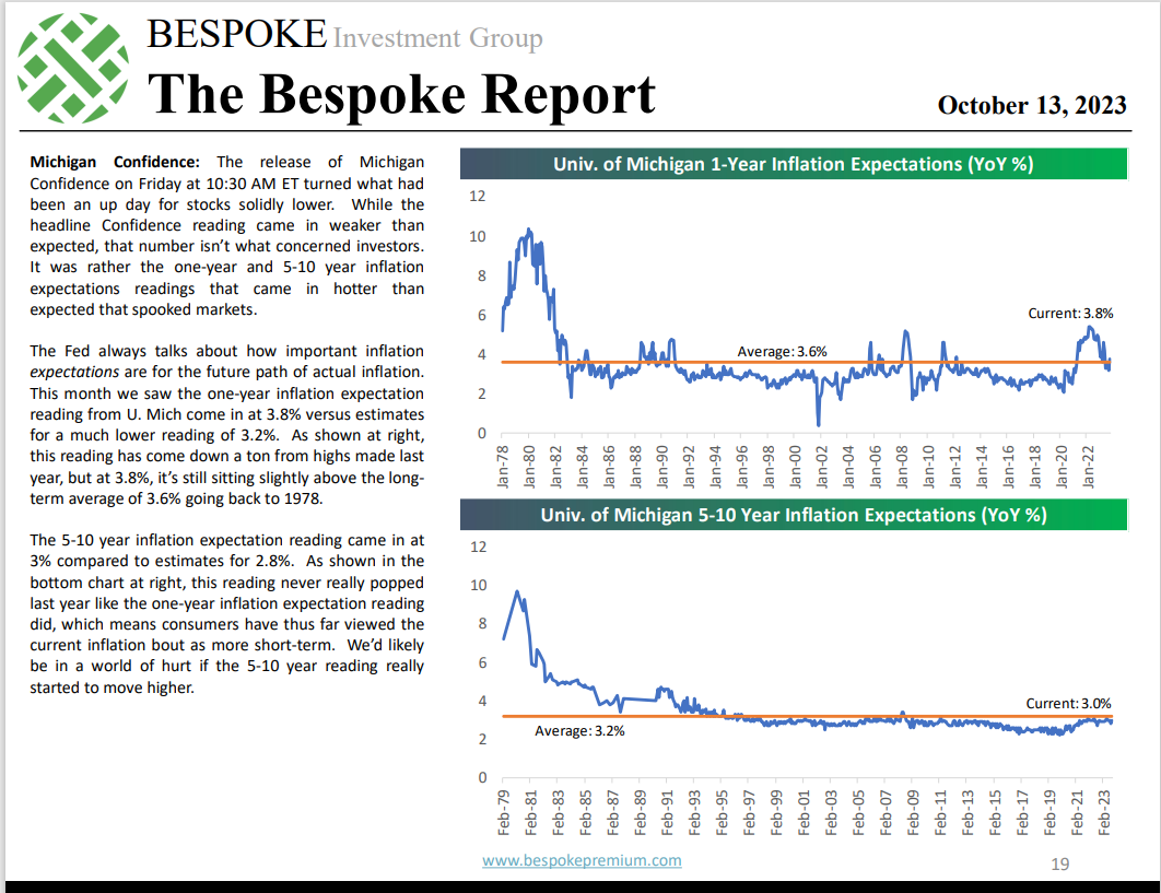 Are Longer-Maturity Treasuries Finally Bottoming?