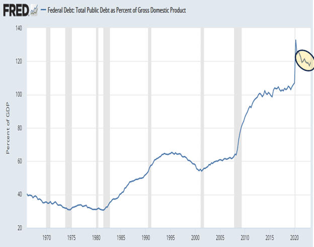 Bond Market Noise Masks a Golden Buying Opportunity