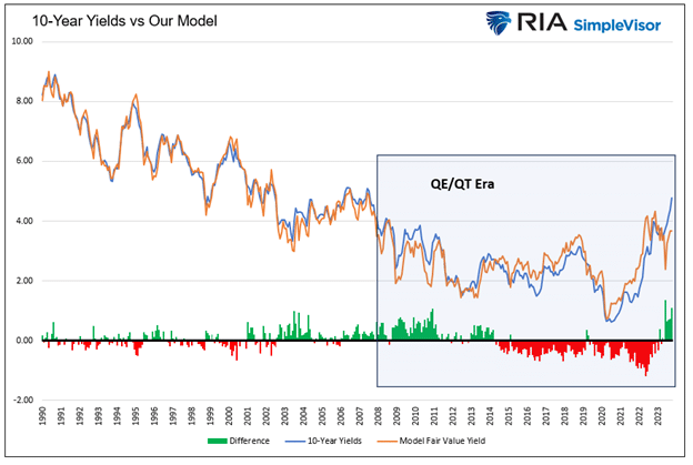 Bond Market Noise Masks a Golden Buying Opportunity