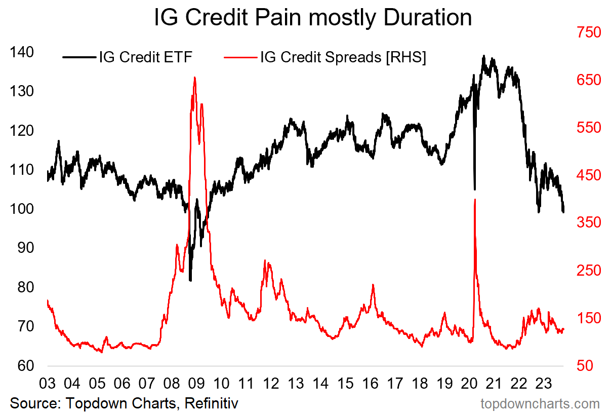 Bond Market Selloff: Time to Reevaluate Your Definition of 'Risk-Free' Investment