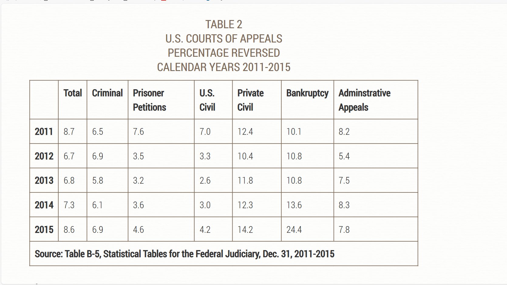 SEC has 3%–14% chance of success in Ripple appeal, lawyers predict