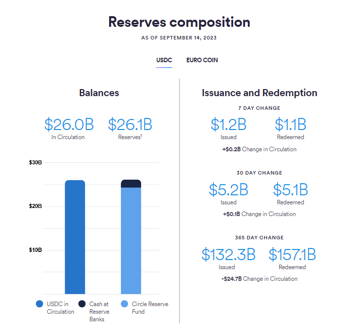 From payments to DeFi: A closer look at the evolving stablecoin ecosystem