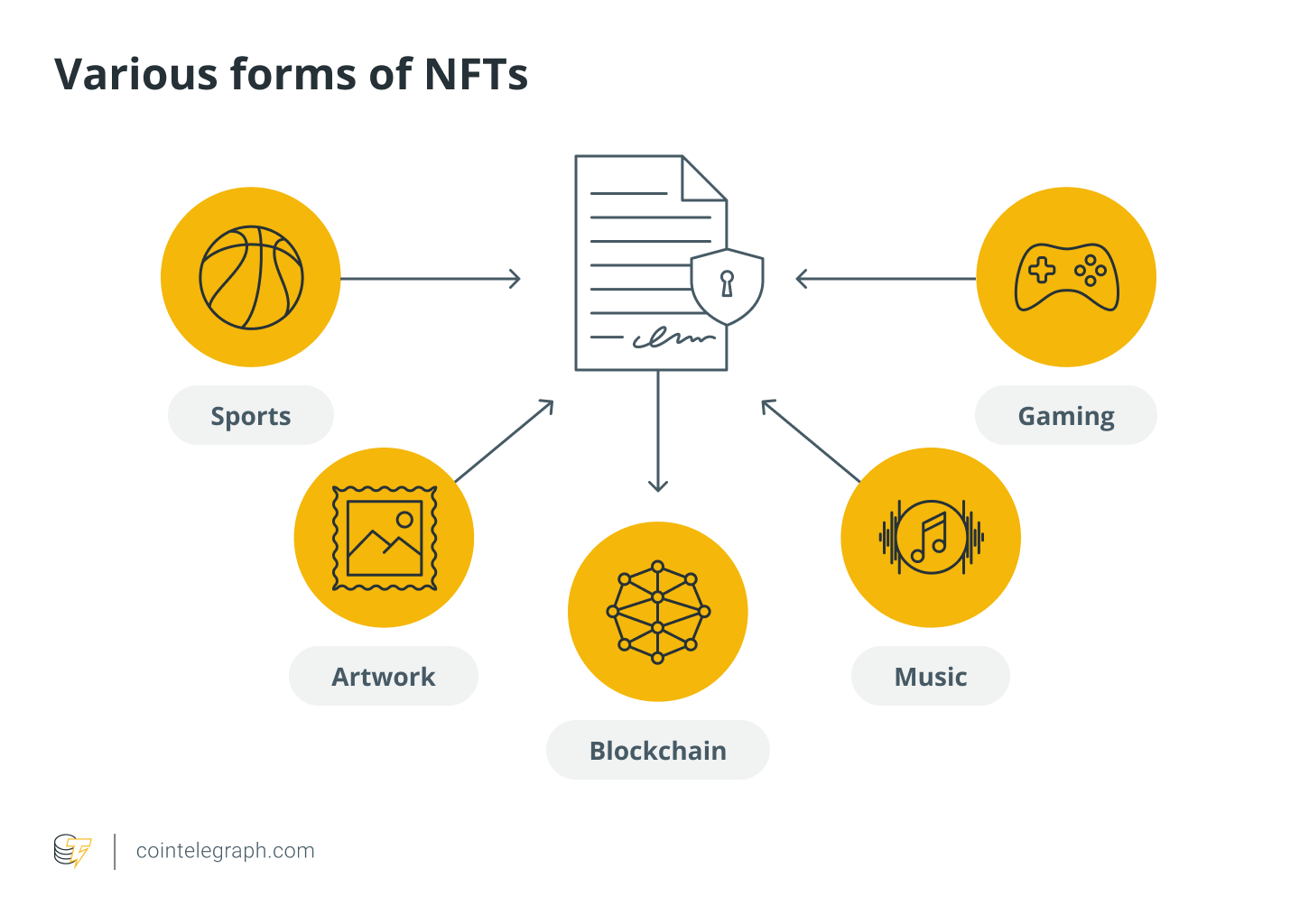 This platform enables NFT creation with email: Why it’s important for legal teams