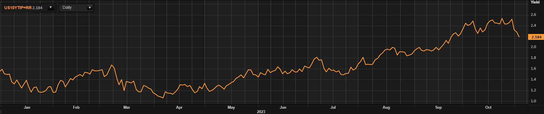 Gold/Silver Weekly Forecast: Investors Capitalize on Weak NFPs