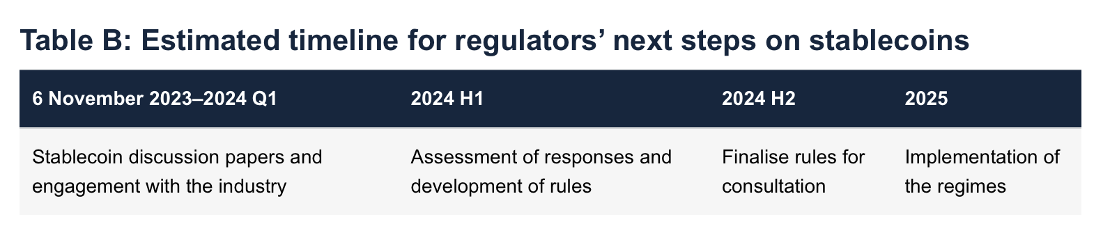 UK stablecoin regulation begins to take shape in multiple FCA, BOE documents