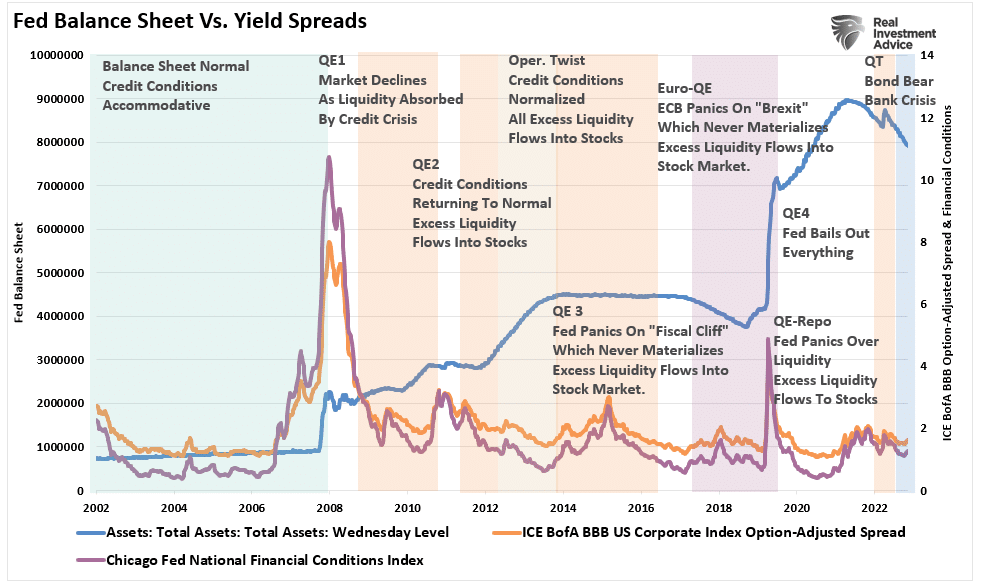 Is the Bond Bear Market Finally Over or Just Hibernating?