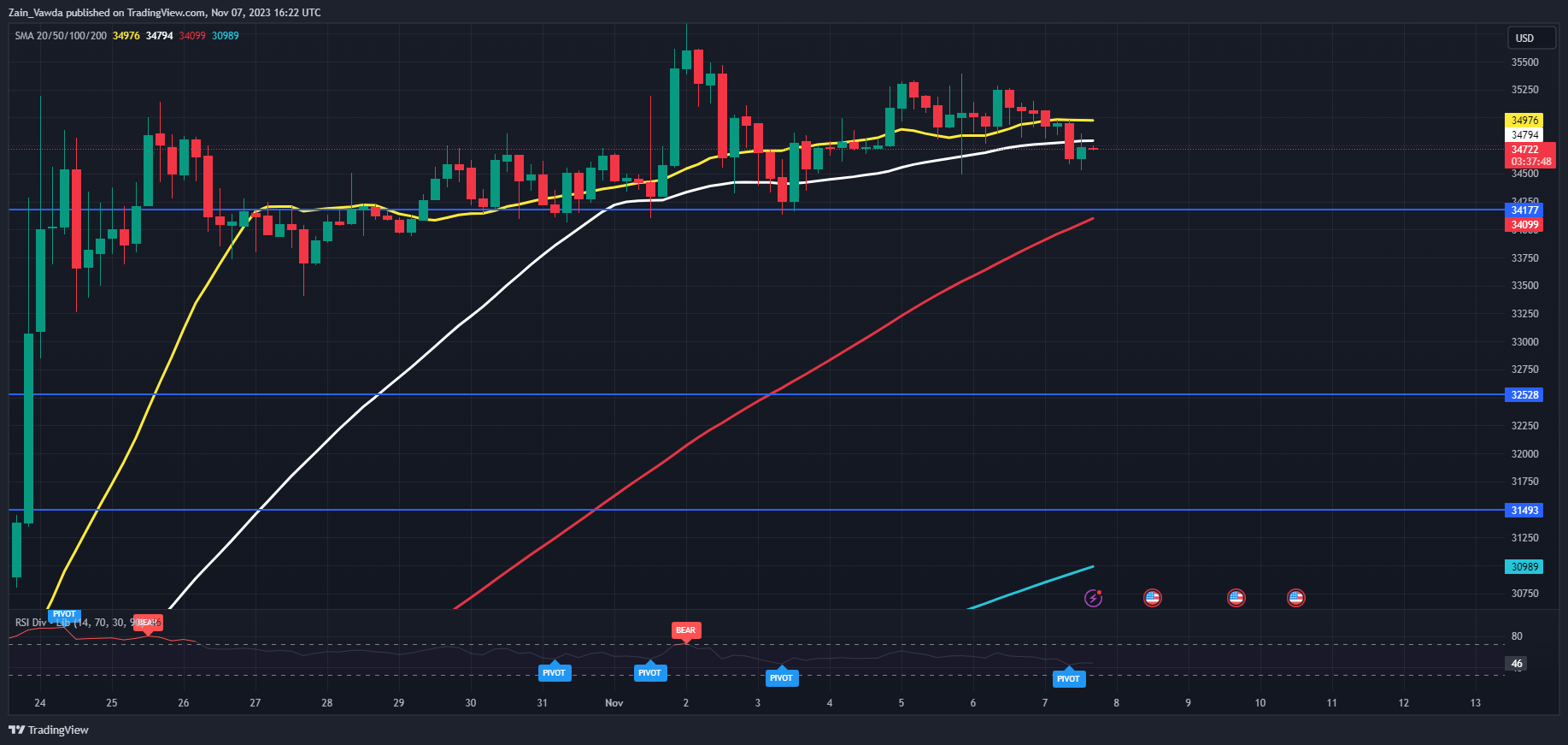 Bitcoin (BTC/USD) Forecast: Open Interest Surge to Ignite a Fresh Bout of Volatility?