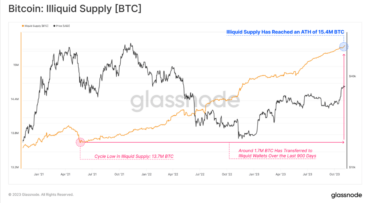 Bitcoin (BTC/USD) Forecast: Open Interest Surge to Ignite a Fresh Bout of Volatility?