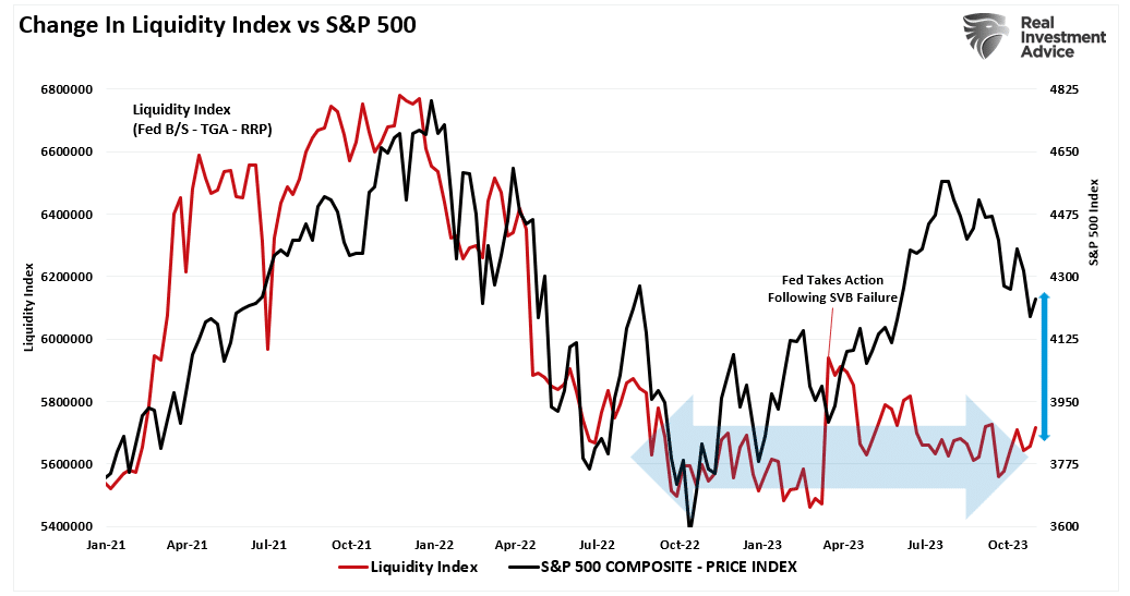 Is the Bond Bear Market Finally Over or Just Hibernating?