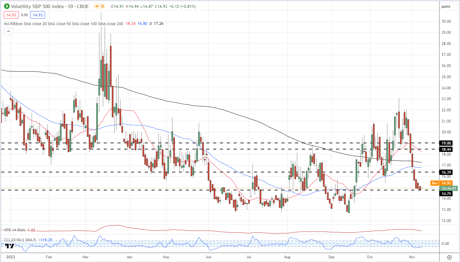 Japanese Yen Latest: USD/JPY and EUR/JPY Probe Fresh Multi-Year Highs