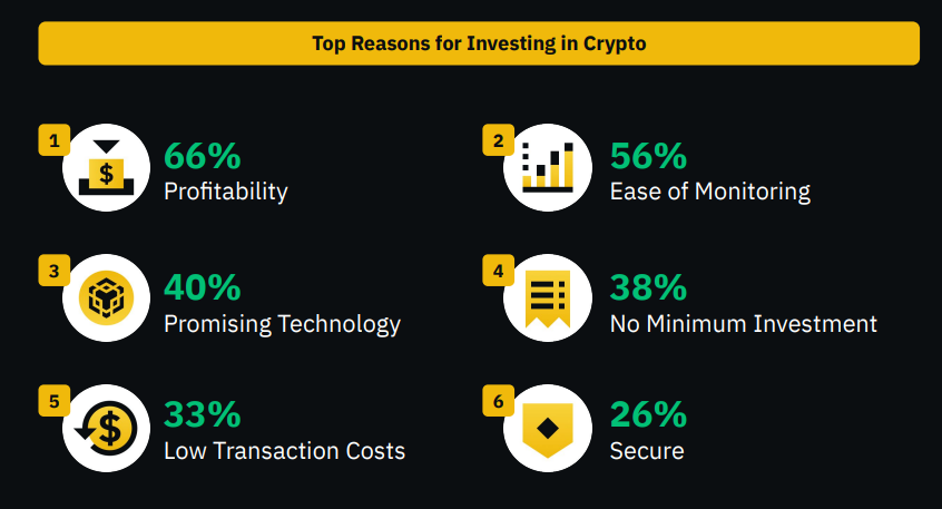 Turkish lira becomes top crypto trading pair on Binance in Sept. 2023