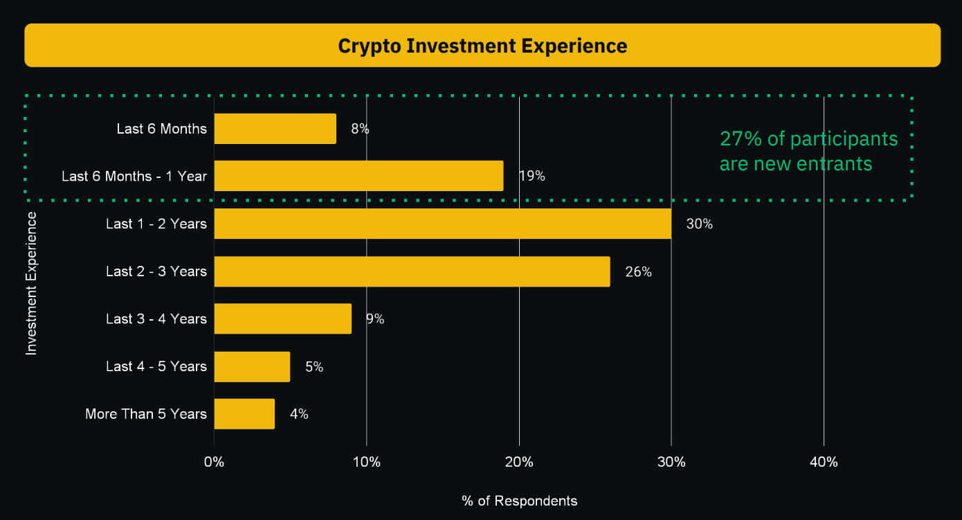 Turkish lira becomes top crypto trading pair on Binance in Sept. 2023