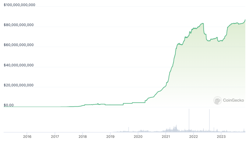 Tether credits USDT growth surge to ETF excitement, emerging markets