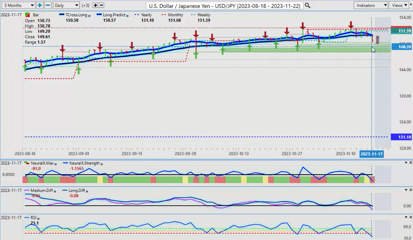 Vantagepoint AI Market Outlook for November 20, 2023