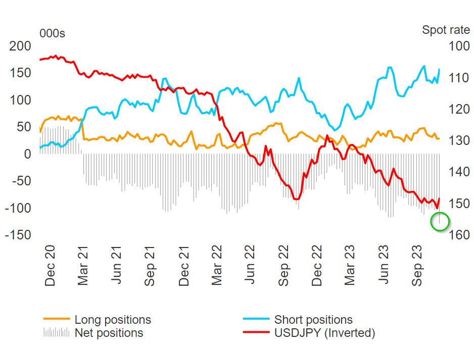 USD/JPY Latest: Yen Strengthens Ahead of Japanese CPI Report