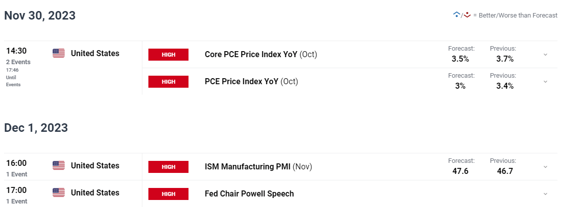 Oil Price Forecast: WTI Faces Technical Hurdles as OPEC+ Rumors Swirl