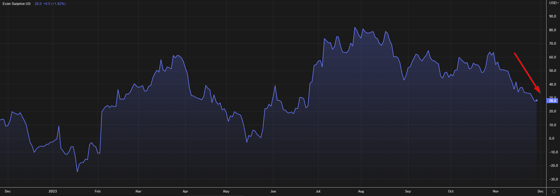 Gold Price Update: Pullback in Question Ahead of US PCE Data