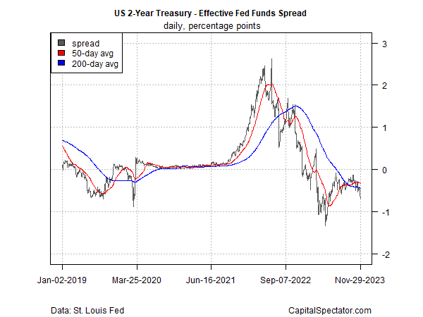 Rate Cut Expectations Drive Historic Bond Rally: How Long Can It Last?