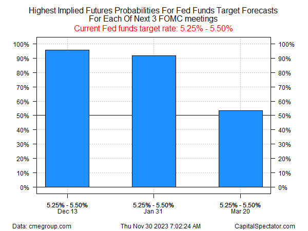 Rate Cut Expectations Drive Historic Bond Rally: How Long Can It Last?