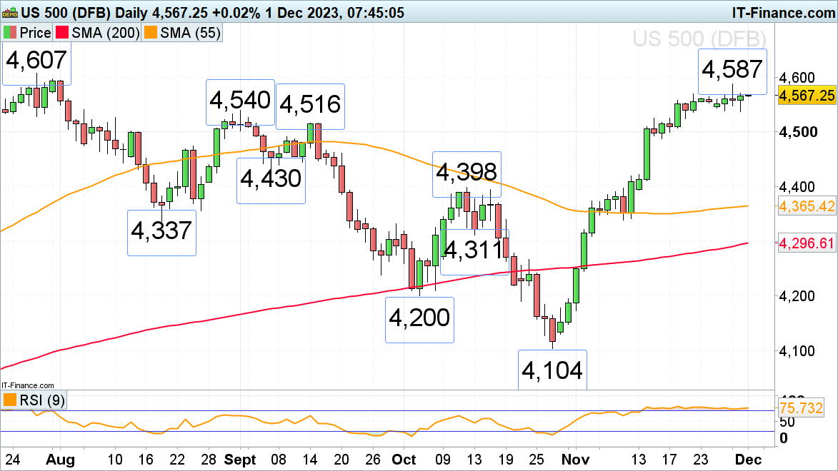 FTSE 100, Dax 40 and S&P 500 Remain Bid as Inflation Slows