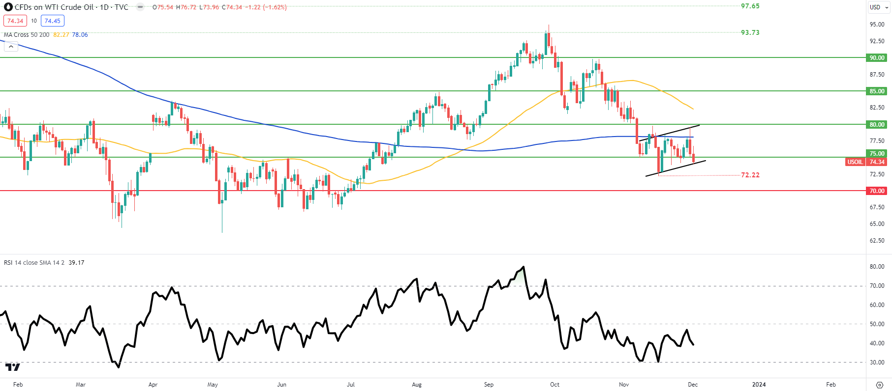 Oil Weekly Forecast: Crude Oil Markets Dissatisfied by OPEC+